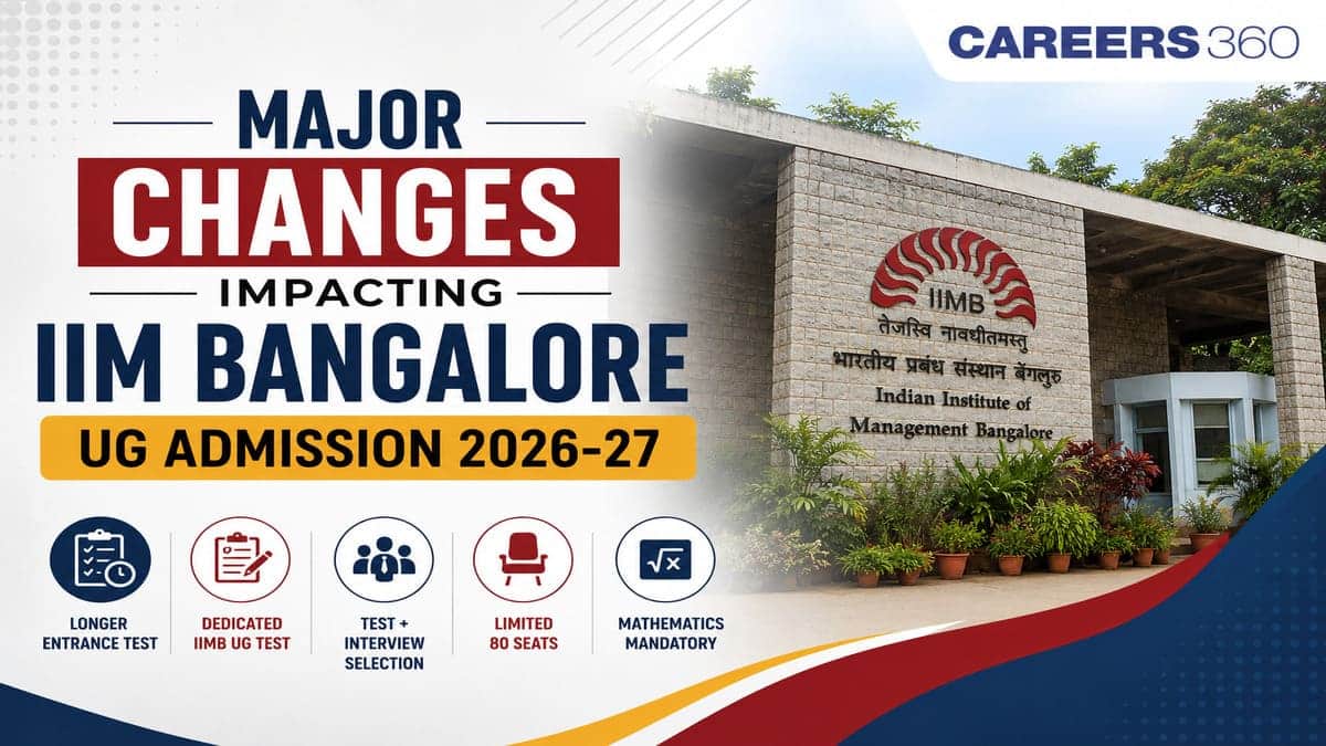 Major Changes Impacting IIM Bangalore UG Admission 2026-27